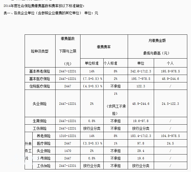 韶关市2016年社保费 韶关社保局电话多少