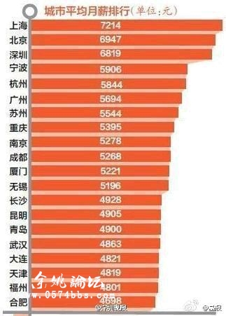 冯提莫收入多少_月收入多少算贫困