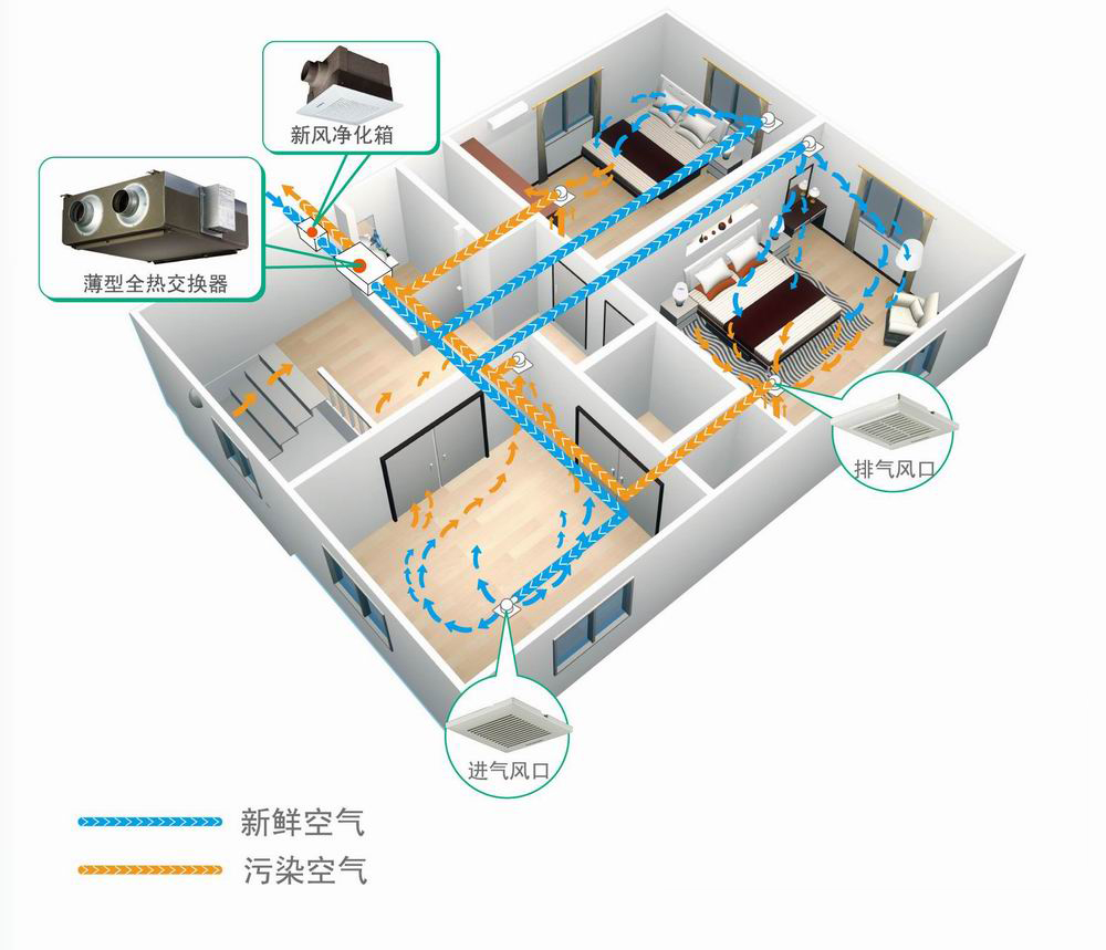 【技术帖】扒一扒新风系统