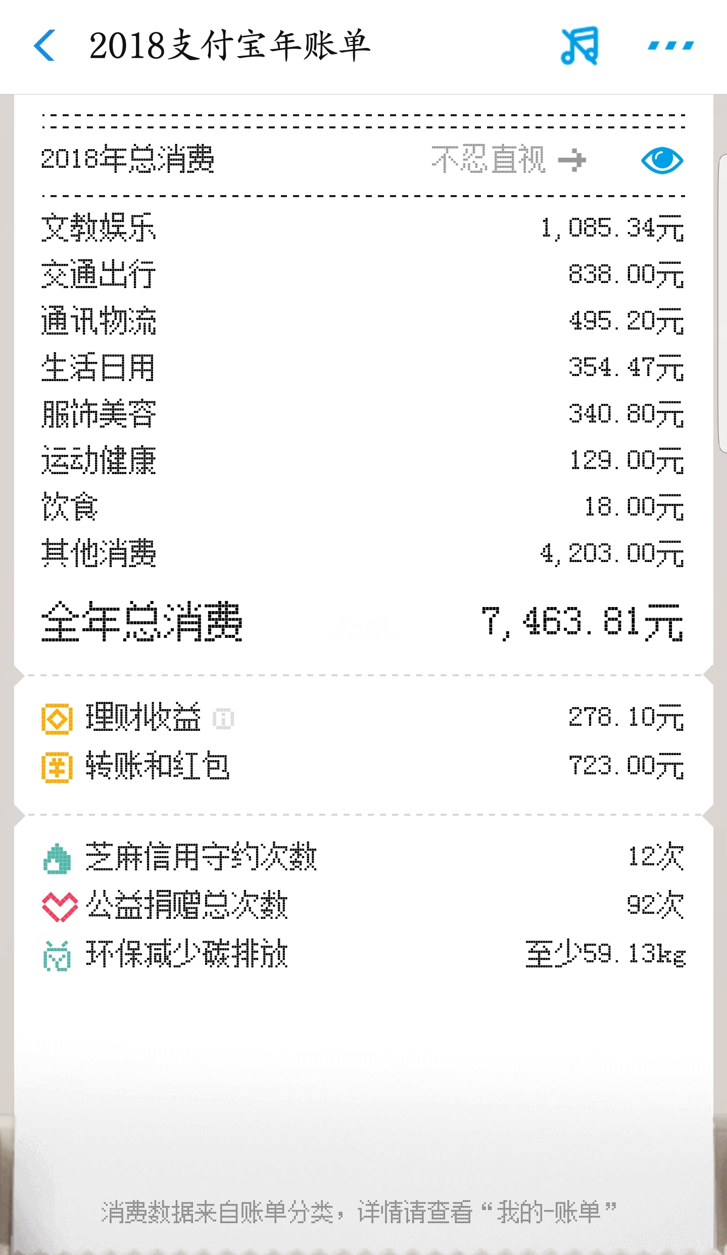 支付宝年度账单出炉,哪位余姚人的消费最多呢?