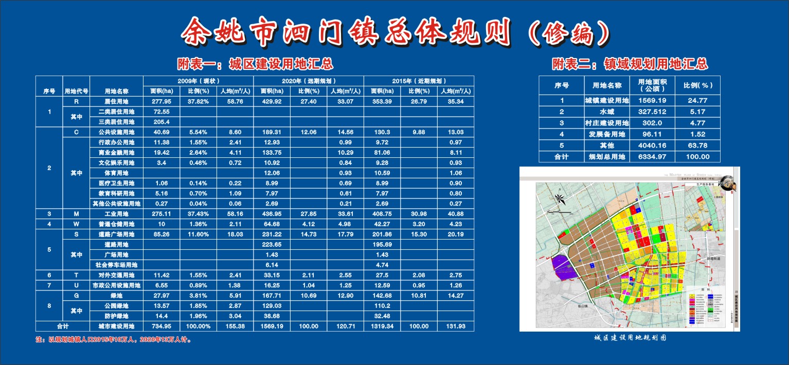 余姚市泗门镇总体规划(修编)公示