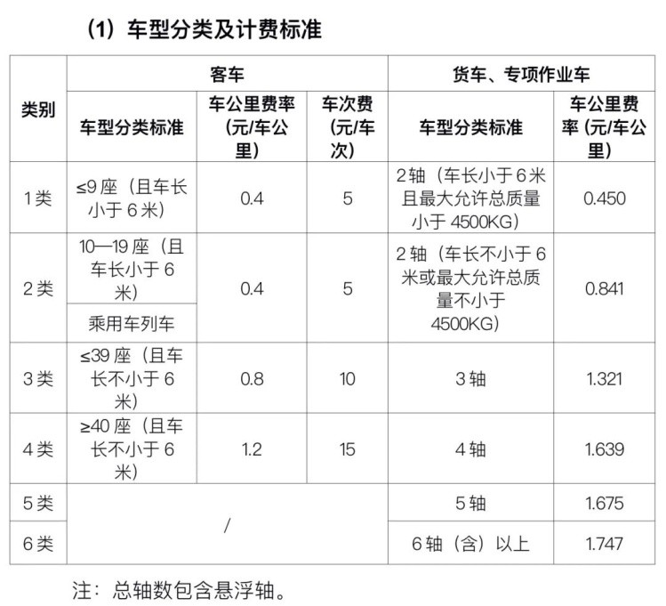 招宝山→小曹娥43.53元！杭甬高速复线宁波段一期通行费标准公布-第4张图片-益民生活网